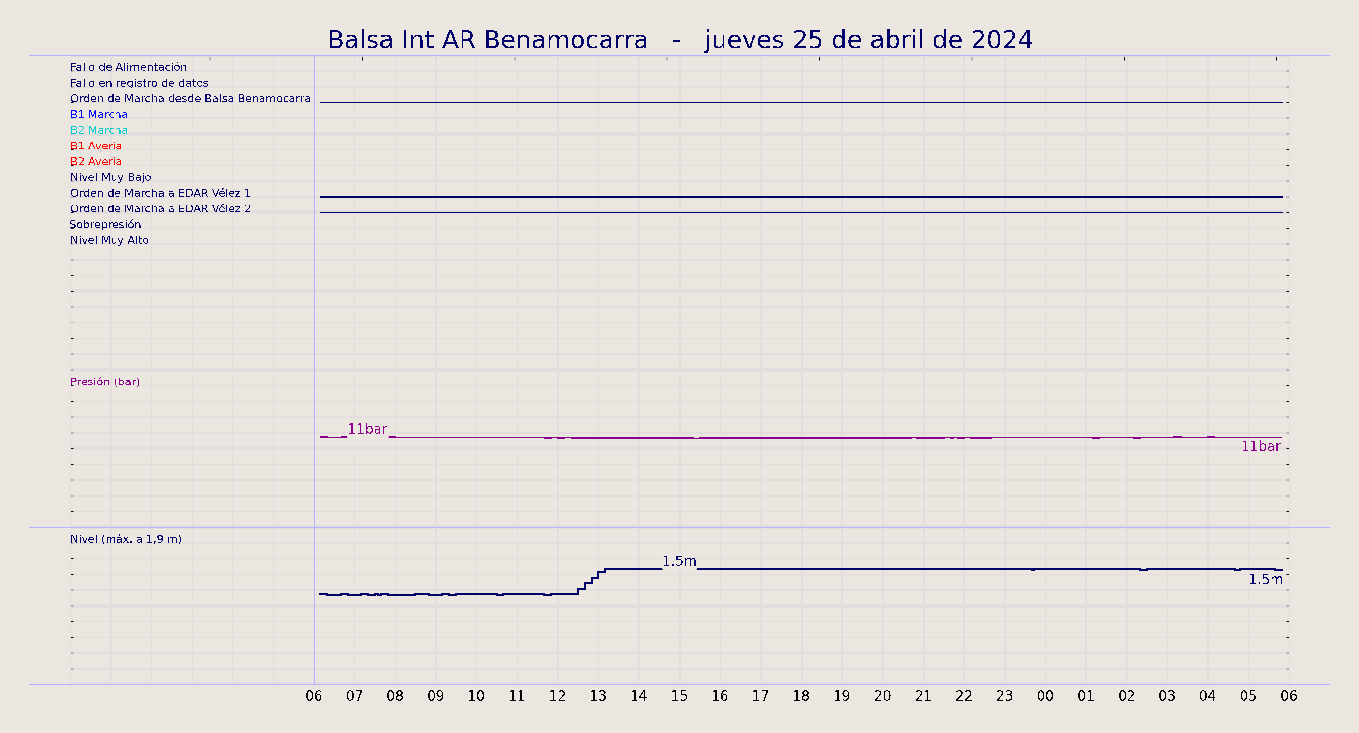 ../../imagenes/vid/2024/Balsa Int AR Benamocarra/2024-04-25 Balsa Int AR Benamocarra.png